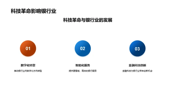 科技驱动银行创新