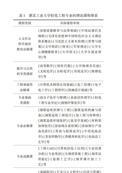 新工科理念下轻化工程专业人才培养探索.docx