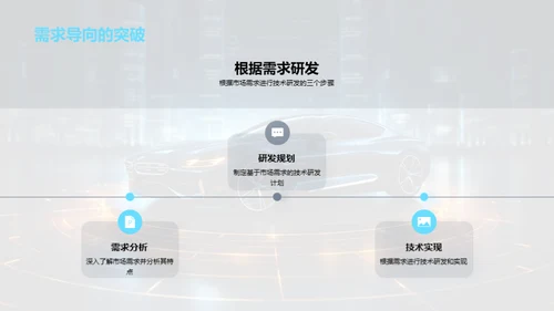 智驾时代营销新策