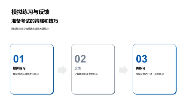 英语考试成功技巧PPT模板