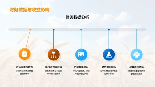 农业产销年度盘点