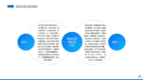 高血压心脏疾病治疗医药医疗通用PPT模板