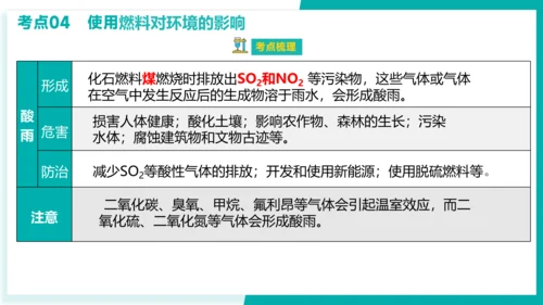 第七单元 燃料及其利用【考点串讲课件】(共40张PPT)-2023-2024学年九年级化学上学期期末