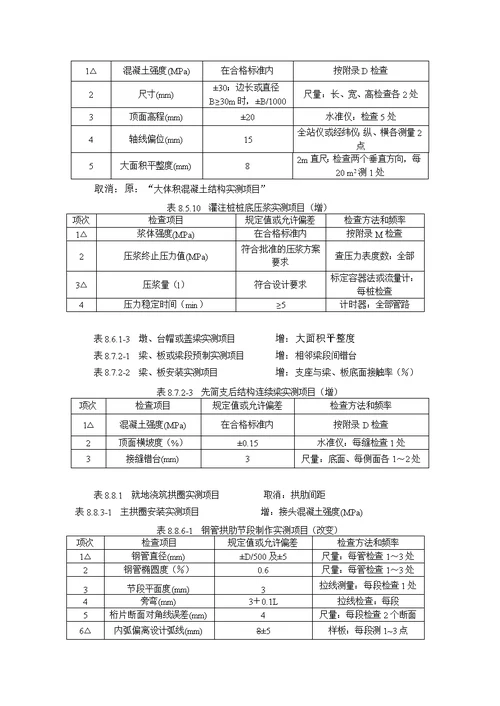 《公路工程质量检验评定标准》应修订的内容