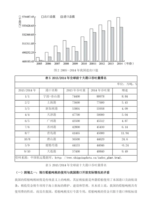 现代船舶吨税制对我国的启示及借鉴.docx