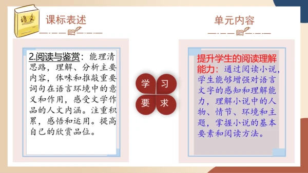 第六单元（单元解读课件）-九年级语文上册同步备课系列(共29张PPT)