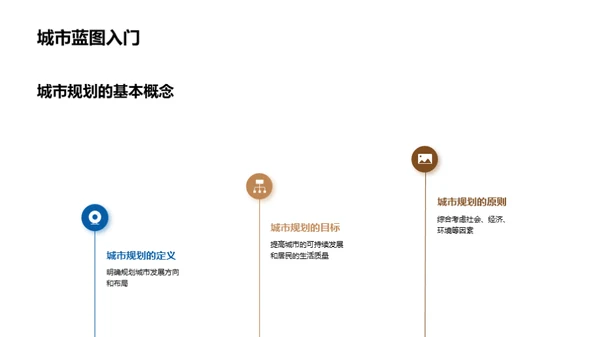 地理智慧与城市规划