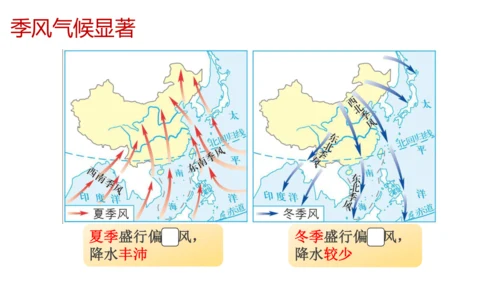 七下： 亚洲（一轮复习课件38张）（人教版）