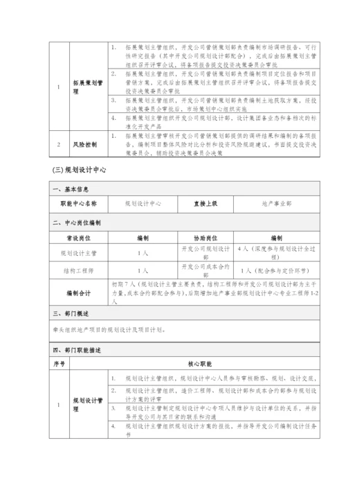 房地产公司组织结构岗位说明书-XXXX0211.docx