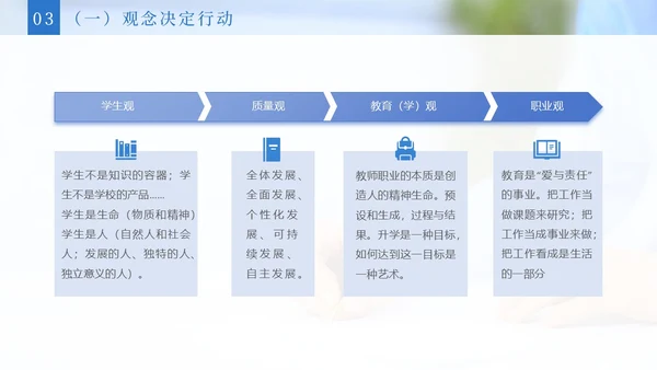 实拍风2023教师专业发展教师培训PPT