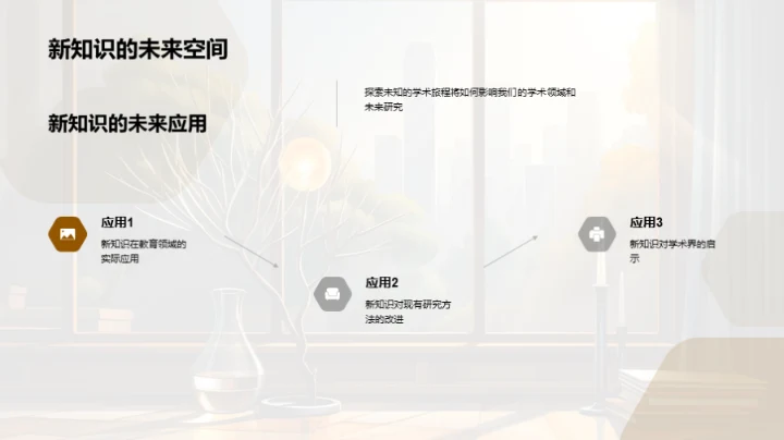 深度解读学术研究