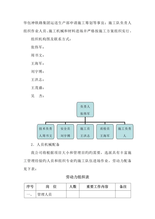 甘泉铁路网围栏整修关键工程综合施工组织设计.docx