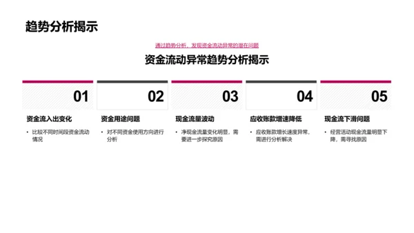 财务风险述职报告PPT模板