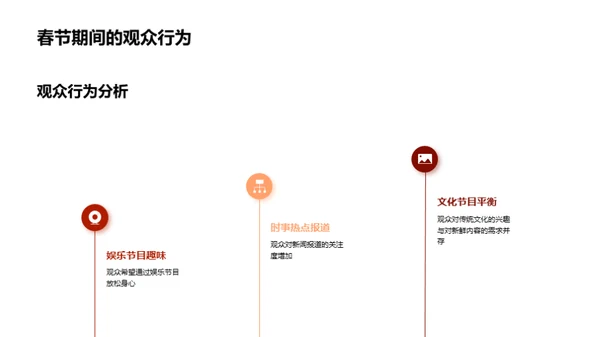 春节红包广告力