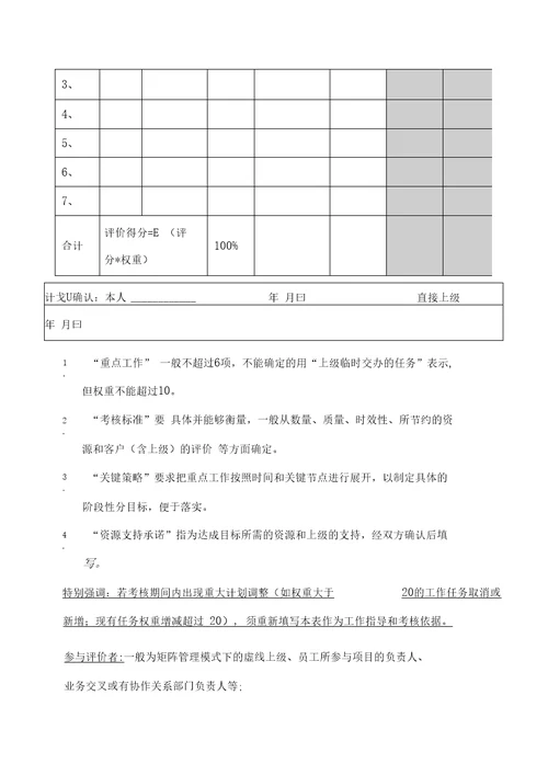 某国内著名集团员工绩效管理工作规范