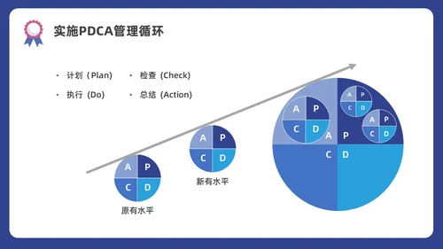 蓝色水彩插画商务质量管理与质量控制企业培训PPT