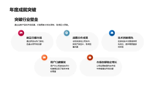 游戏行业逐梦之旅