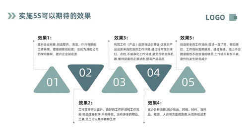 深色简约现场6S目视化改善PPT模板宣传PPT动态PPT6S管理培训