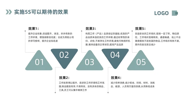 深色简约现场6S目视化改善PPT模板宣传PPT动态PPT6S管理培训