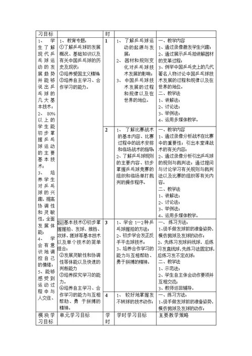 乒乓球模块教学单元计划(共9页)