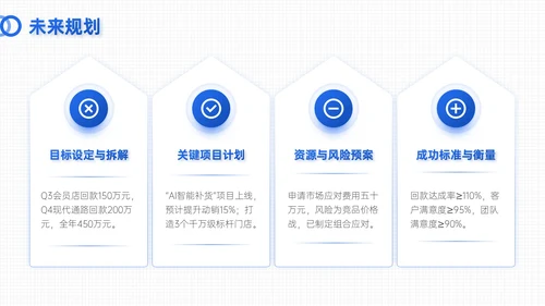 蓝色简约风试用期员工转正答辩PPT模板