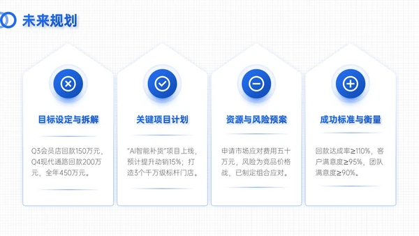 蓝色简约风试用期员工转正答辩PPT模板
