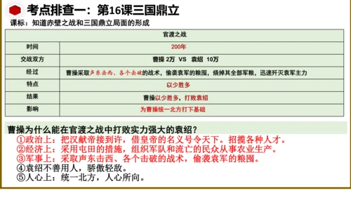 第四单元 三国两晋南北朝时期：政权分立与民族交融 复习课件