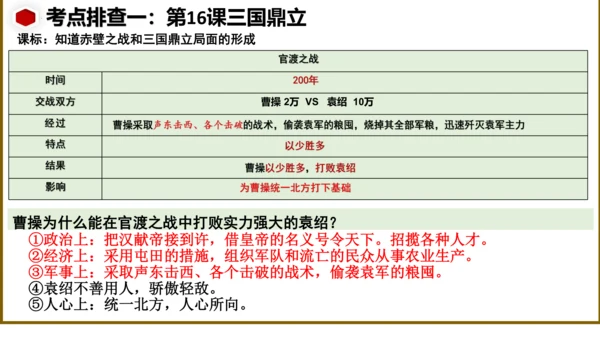 第四单元 三国两晋南北朝时期：政权分立与民族交融 复习课件