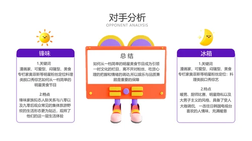 3D创意综艺宣传推广策划方案PPT模板