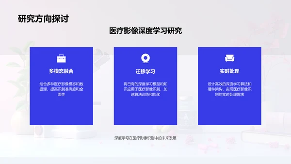 医影识别深度学习应用PPT模板