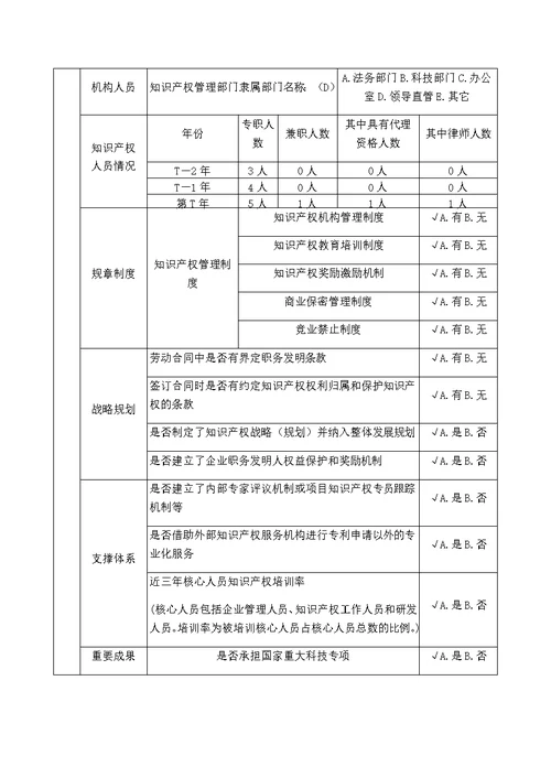 国家知识产权优势.示范企业申报书[130页]