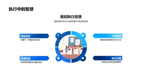 学期学习成果报告PPT模板