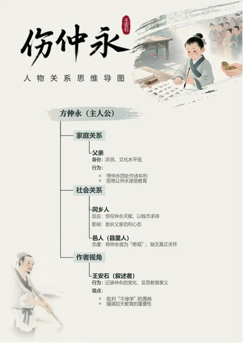人物关系-伤仲永课文古风思维导图word模板