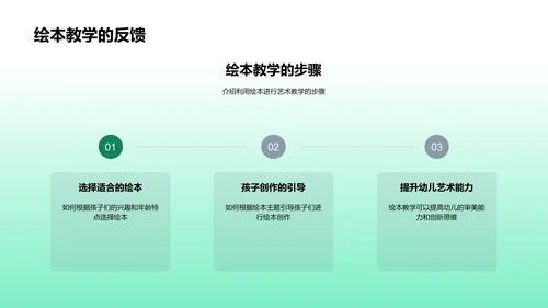 绘本艺术教学报告PPT模板