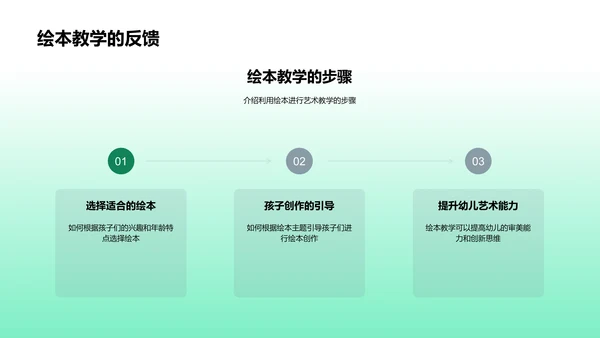 绘本艺术教学报告PPT模板