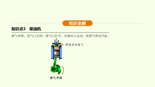 人教版 初中物理 九年级全册 第十四章 内能的利用 14.1 热机课件（36页ppt）