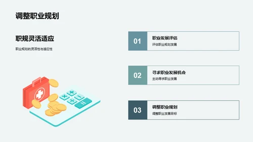 职业规划与自我认知