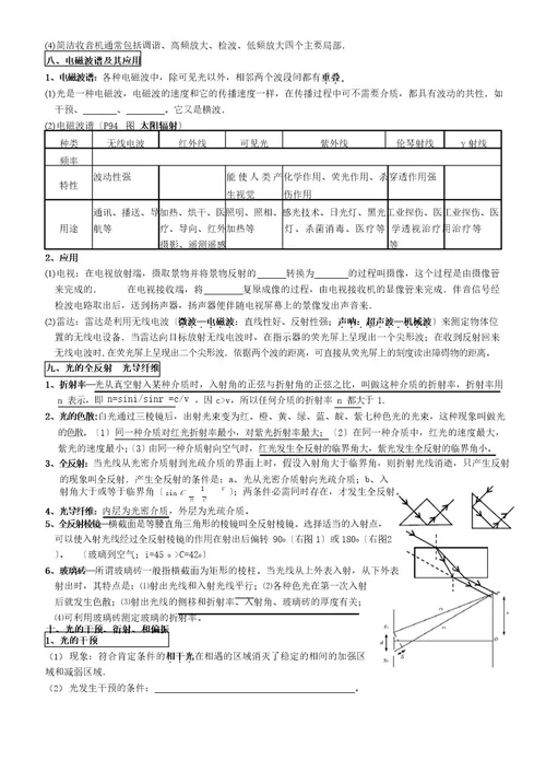 高中物理选修34、35知识点归纳