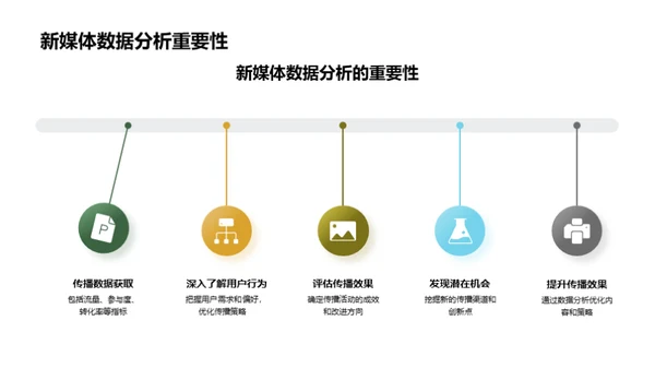 新媒体时代端午节传播策略