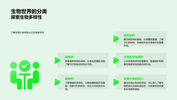 生物学基础与实验PPT模板