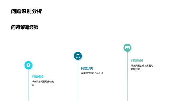 创新毕业设计答辩