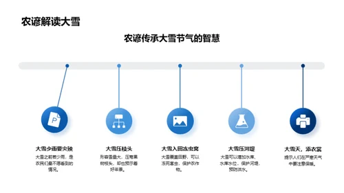 大雪节气的故事解读