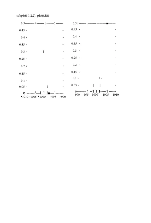 华北水利实验指导书-信号与系统