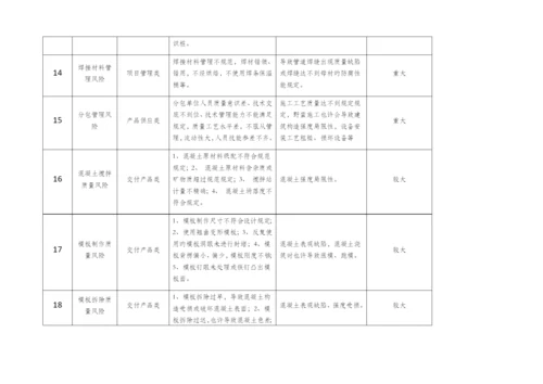 质量风险清单.docx