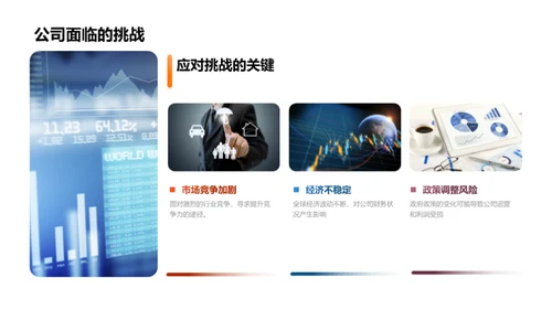 金融市场洞见