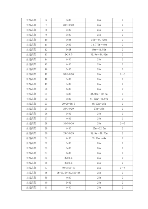 徐州项目混凝土箱梁施工方案.docx