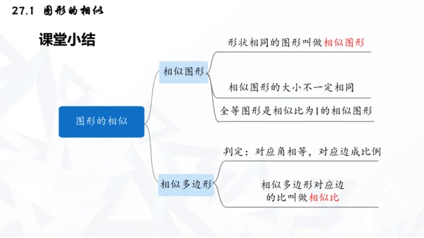 27.1  图形的相似课件（共30张PPT）