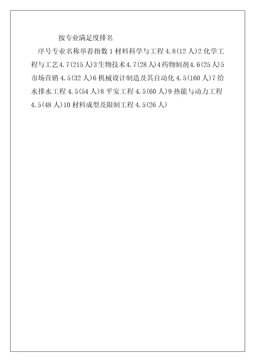 2022年吉林化工学院专业排名