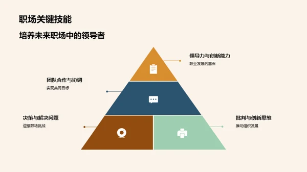 大学与管理学的融合