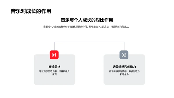 唱歌技巧教学课件PPT模板